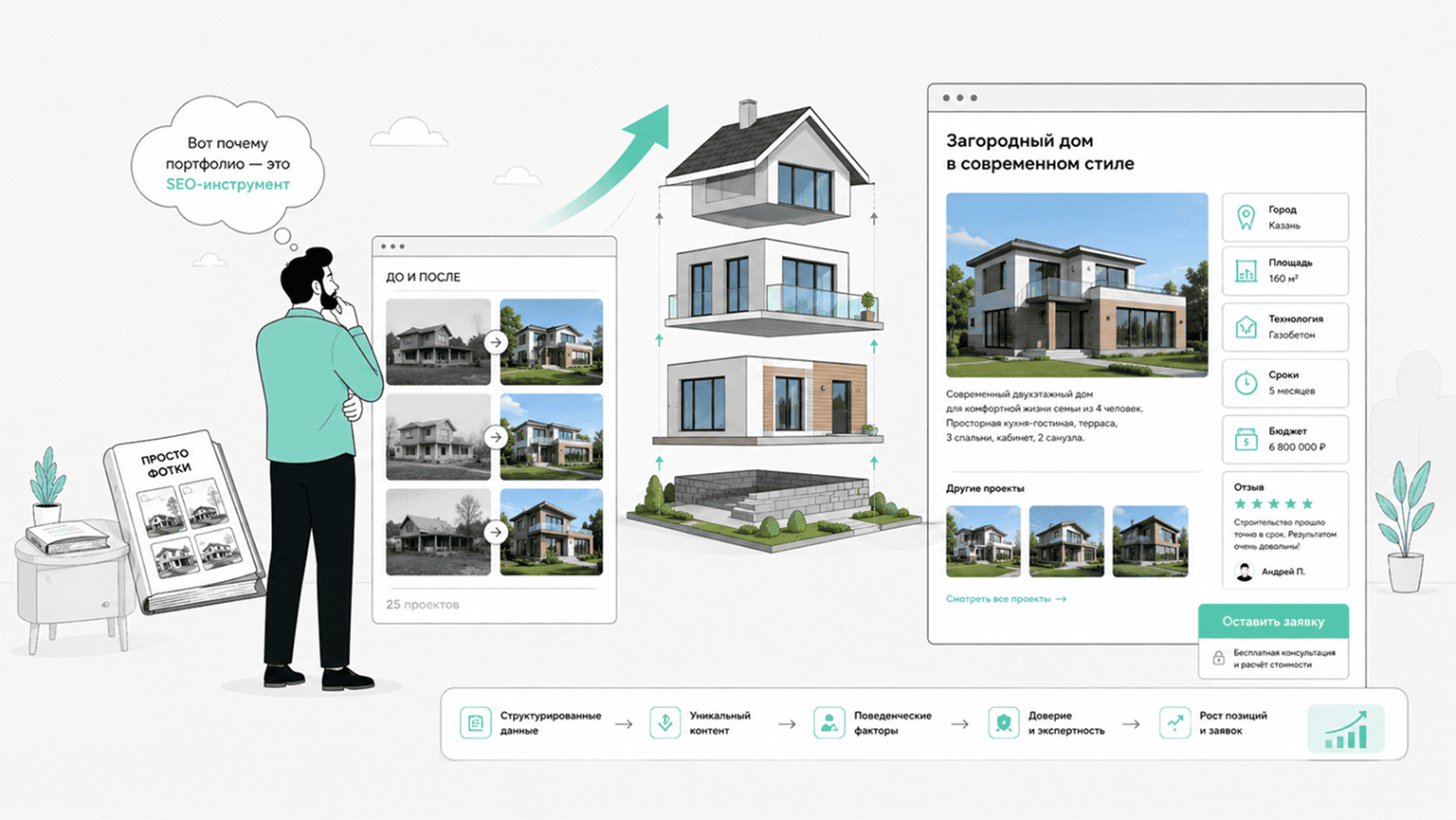 Портфолио как SEO-инструмент